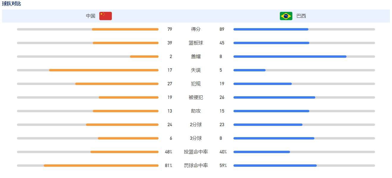 影片在海外市场拿到3140万美元开画票房，全球开画6400万美元左右